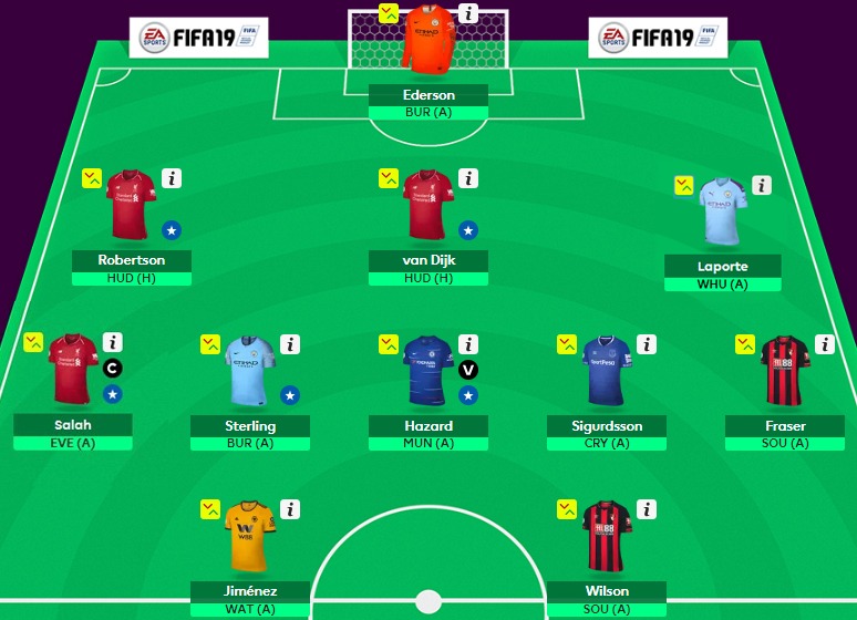 Optimized squad for FPL