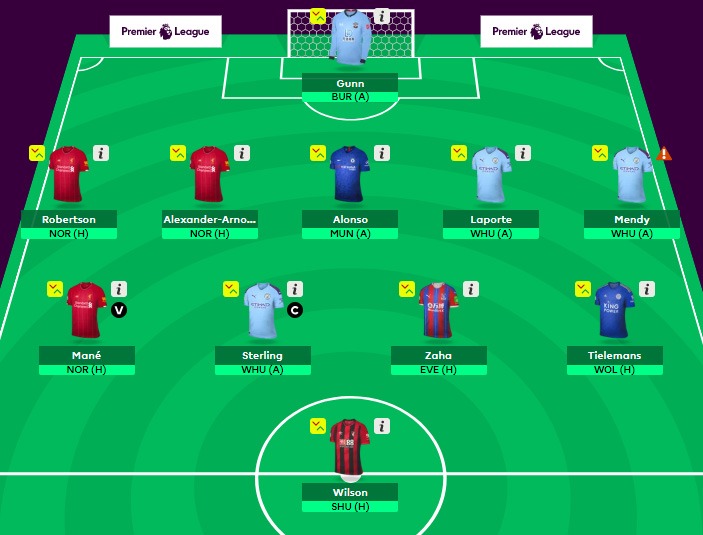 Optimized Fantasy Premier League squad