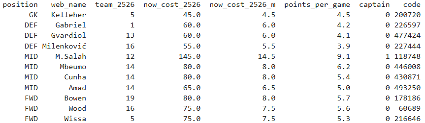 best fpl team 24 25 based on ppg new prices