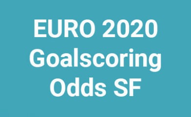 EURO 2020 Fantasy Semifinals Goalscoring Odds