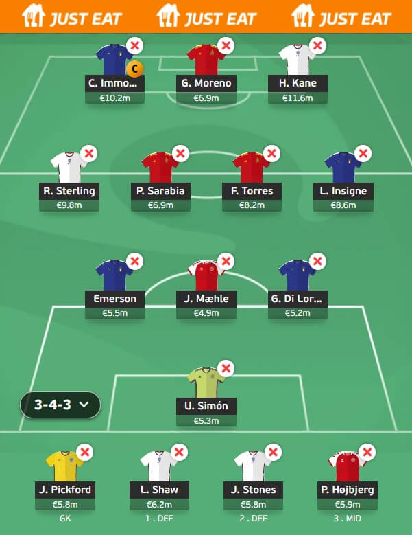 EURO 2020 Fantasy Semifinals Scout Team