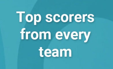 EURO 2020 Fantasy Top Scorers