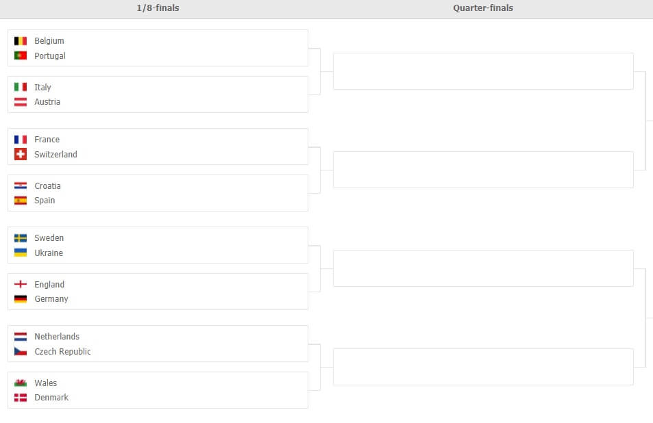 EURO 2020 R16 Bracket