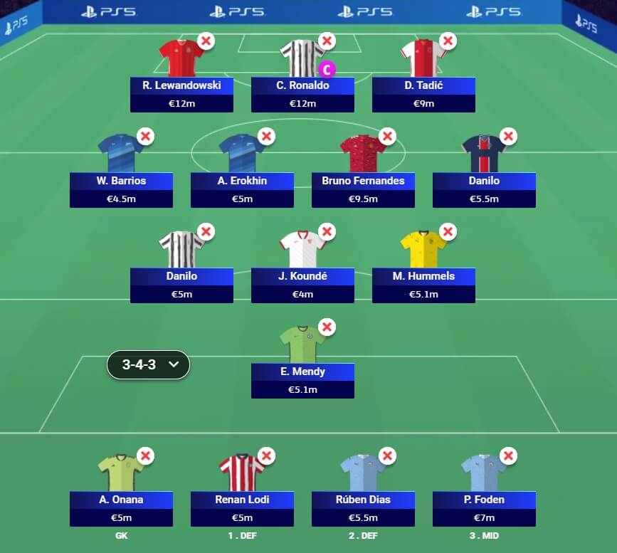 Fantasy Champions League Scout Squad Matchday 4