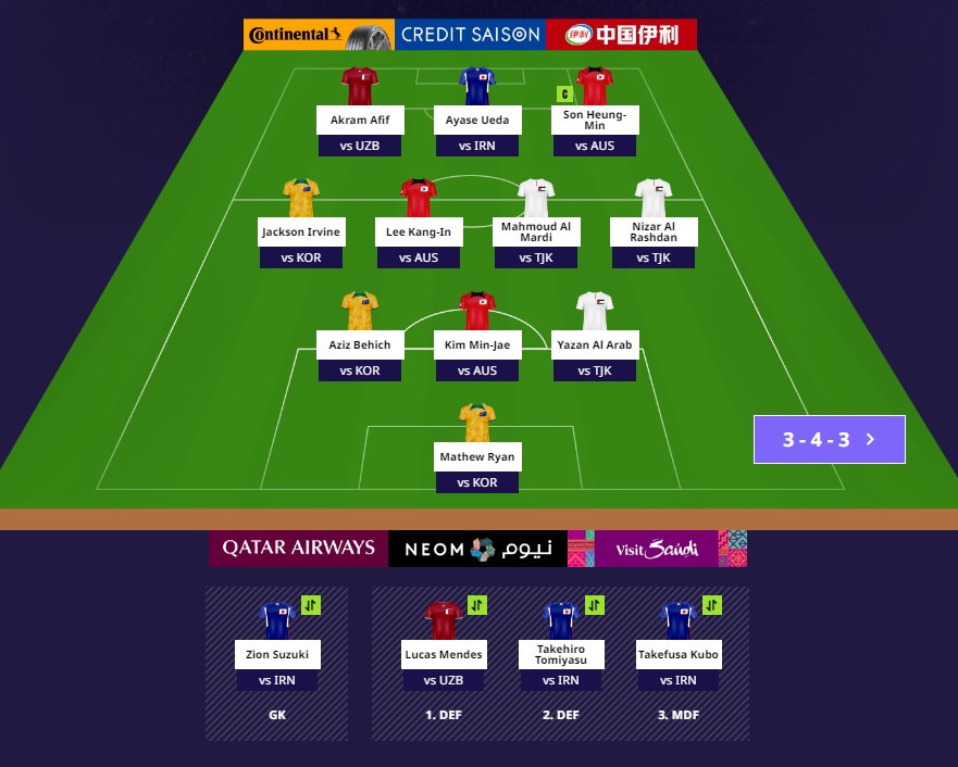 asian cup fantasy quarterfinals team