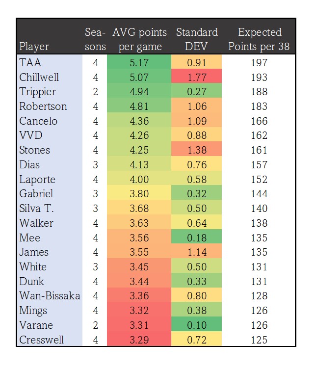 Top 5 resources for FPL managers during 2023/24 season