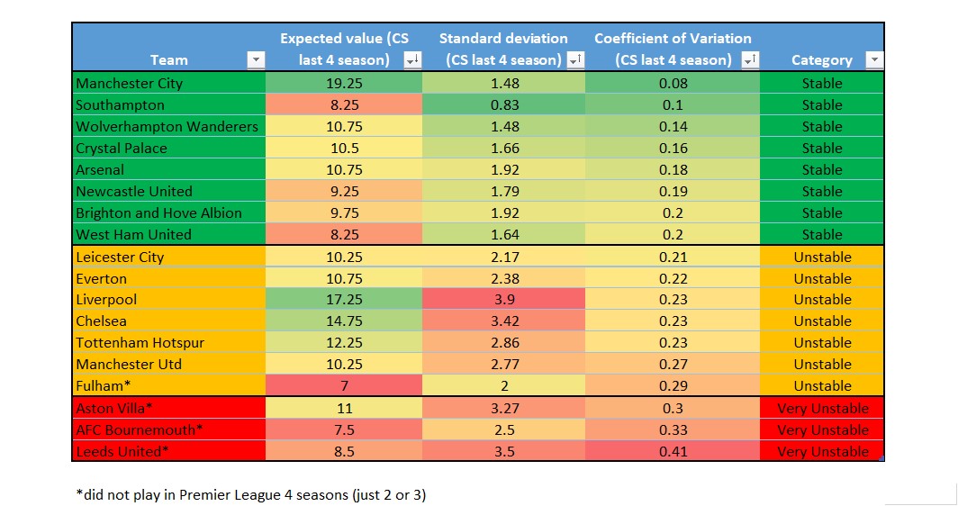 best defensive teams premeir league best defensive teams premeir league