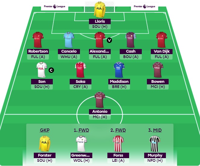 the-best-fpl-team-of-2021-22-season-fpl-reports