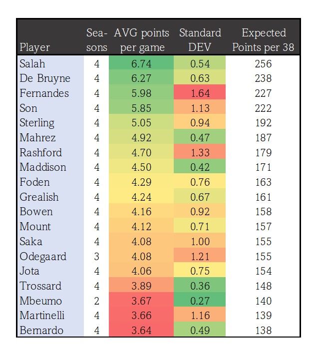 MIDFIELDER POWER RANKINGS - 2023/24 FANTASY PREMIER LEAGUE TIPS