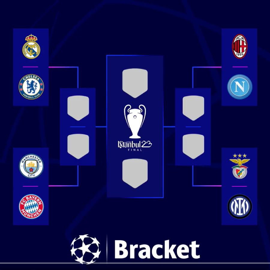 champions league 2023 bracket champions league 2023 bracket