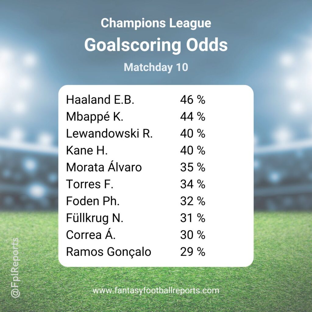 champions league goalscoring odds matchday 10