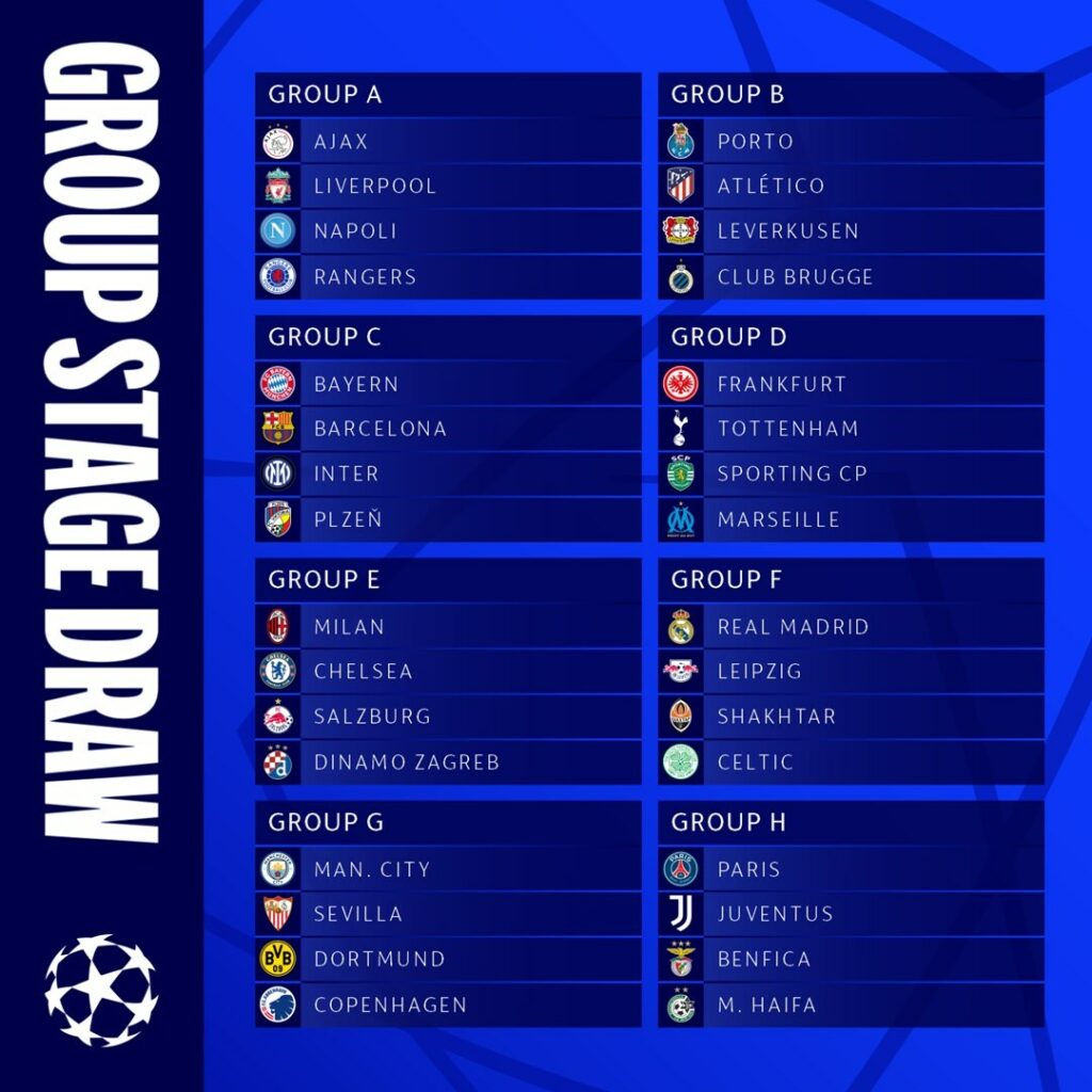 champions league groups