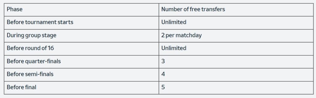 euro 2024 fantasy transfer rules