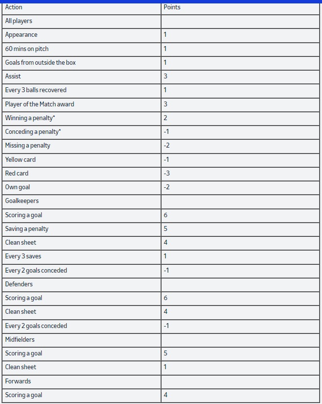 euro fantasy scoring system