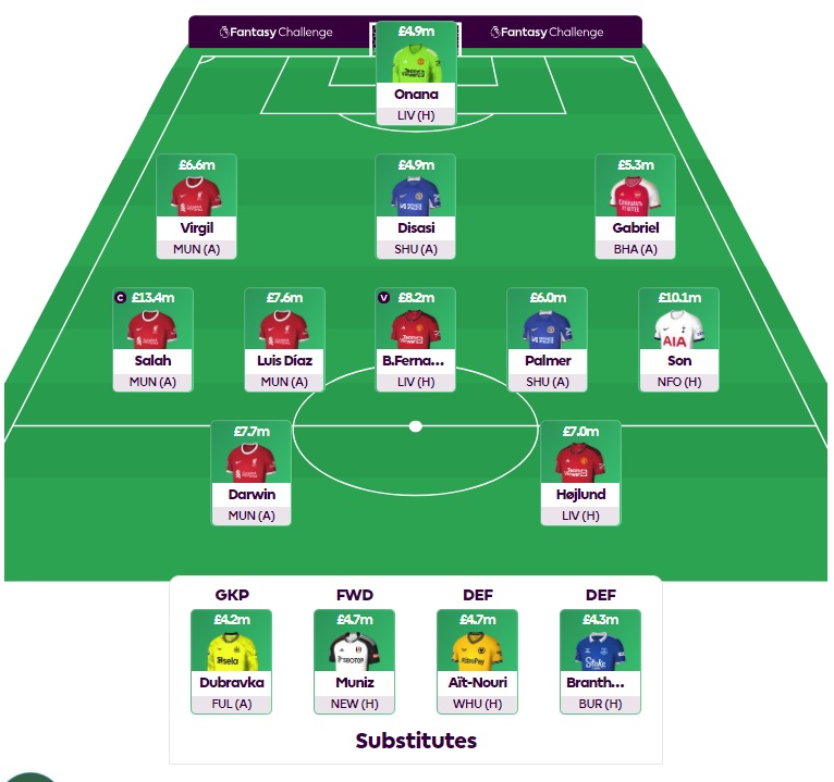 fantasy challenge gw32 team 2024