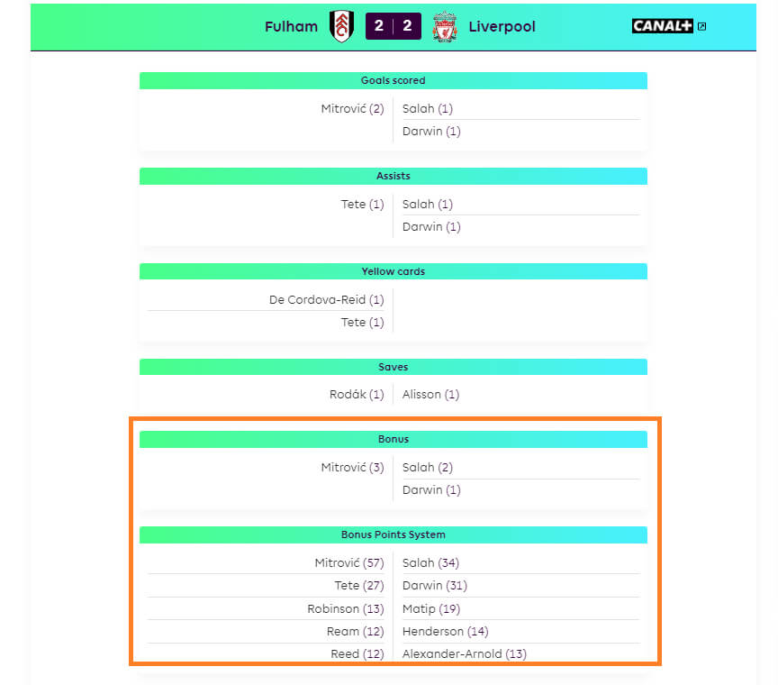 fpl bonus points system