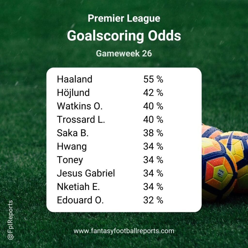 fpl goalscoring odds gw26 2024