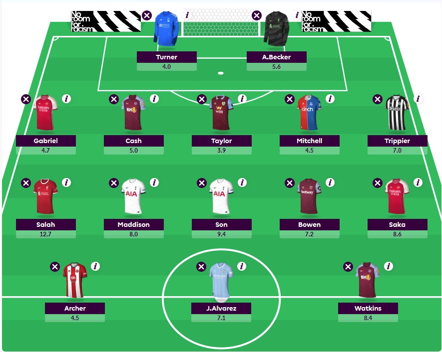 fpl gw12 team without haaland