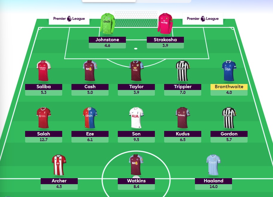 fpl gw12 wildcard team updated