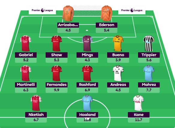 fpl gw22 team selection