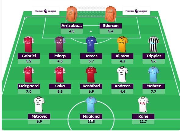 fpl gw23 team selection fpl gw23 team selection