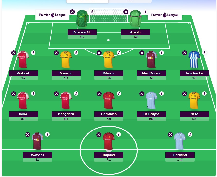 fpl gw26 free hit team first draft