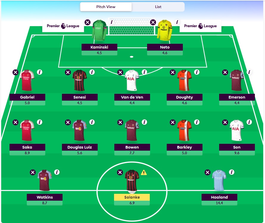 fpl gw27 wildcard team updated