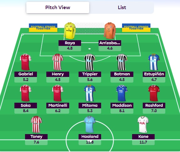 fpl gw27 wildcard team fpl gw27 wildcard team