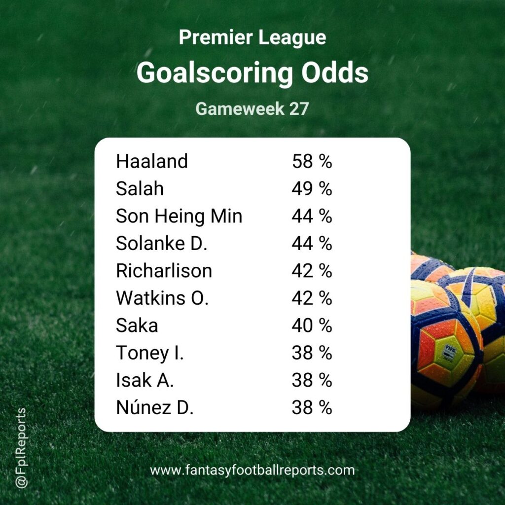 fpl gw27goalscoring odds 2024