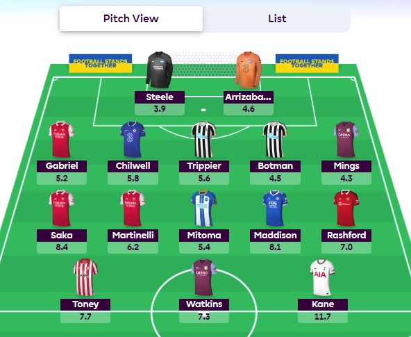 fpl gw28 wildcard team 1 fpl gw28 wildcard team 1