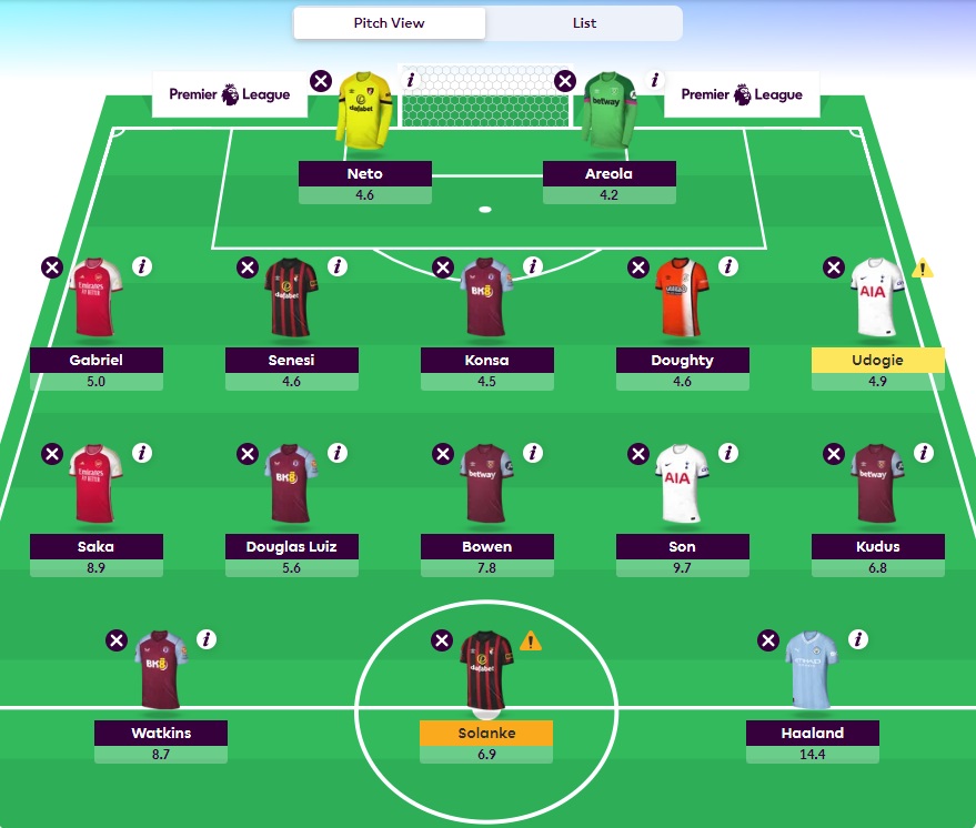 fpl gw28 wildcard team first draft