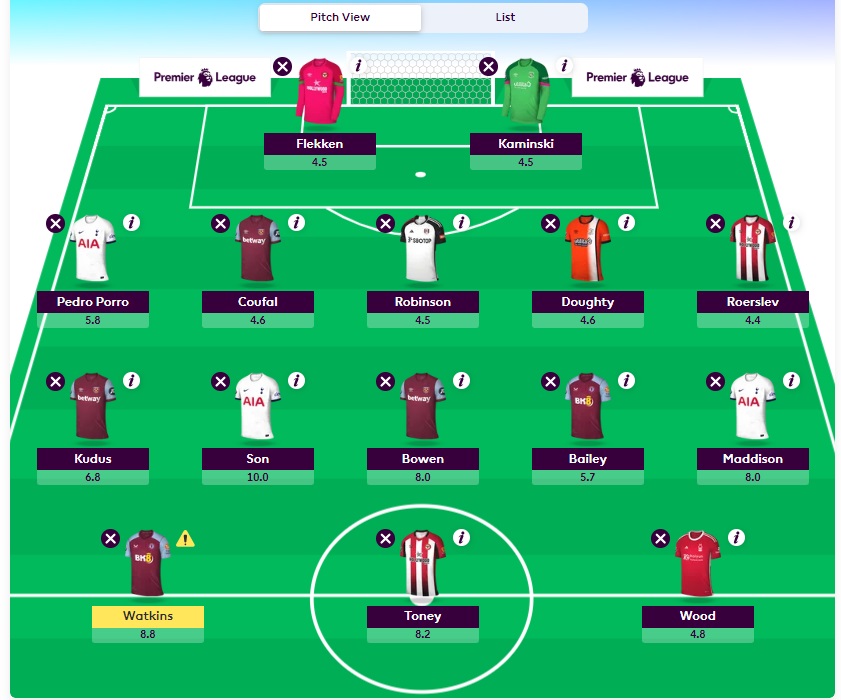 fpl gw29 free hit team updated 2024