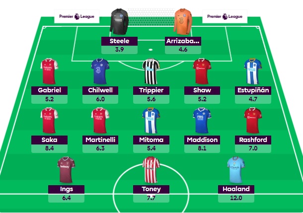 fpl gw29 wildcard team fpl gw29 wildcard team