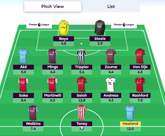fpl gw30 wildcard team fpl gw30 wildcard team