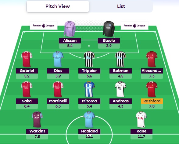 fpl gw31 team selection fpl gw31 team selection