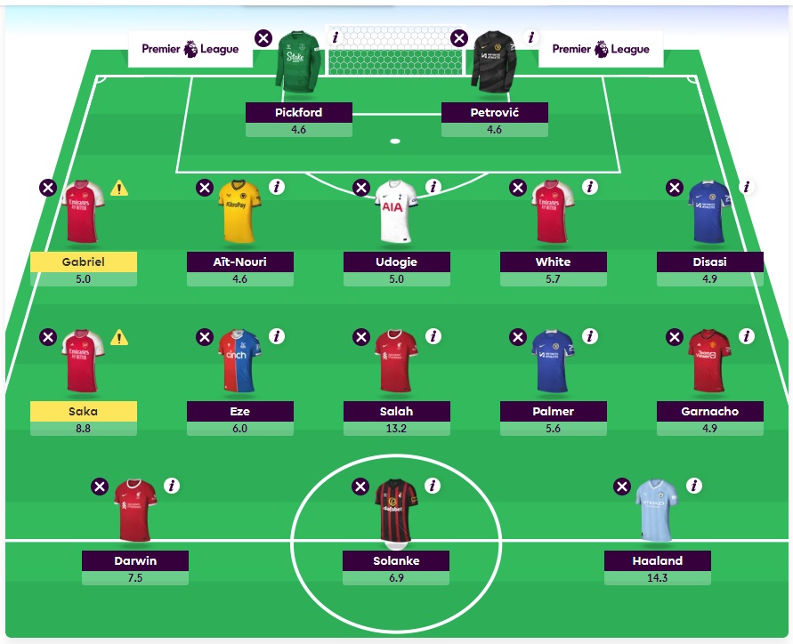 fpl gw31 wildcard team balanced