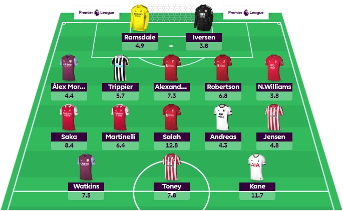 fpl gw32 free hit team 1 fpl gw32 free hit team 1