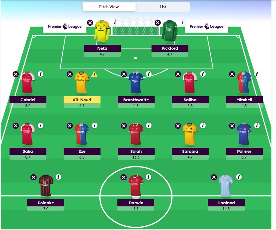 fpl gw33 wildcard team for gw34 bench boost