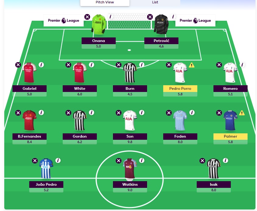 fpl gw35 wildcard team updated 2024