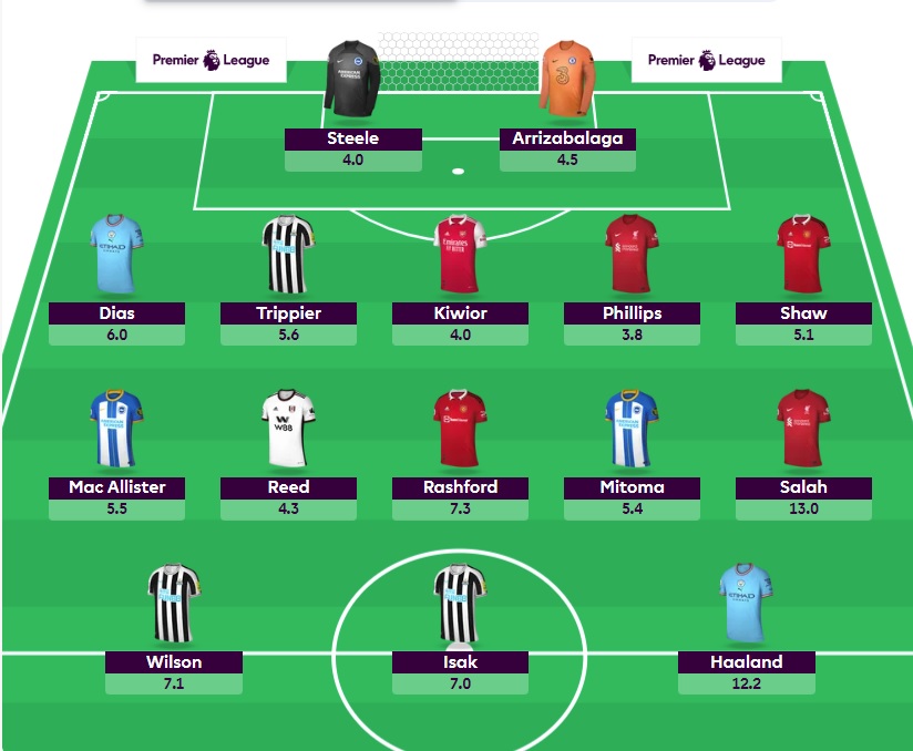 fpl gw36 free hit team