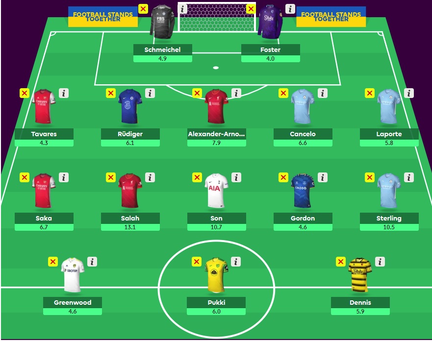 fpl gw36 free hit team