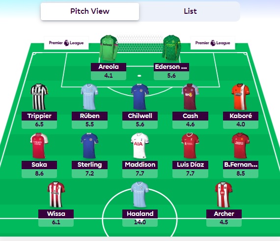 fpl gw5 wildcard team inspiration