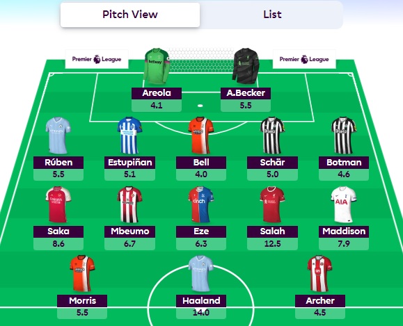 fpl gw6 wildcard team inspiration updated