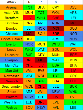 Attacking fixtures