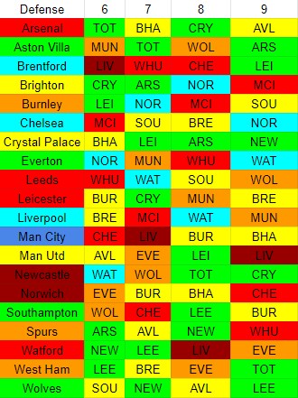 Defensive fixtures 