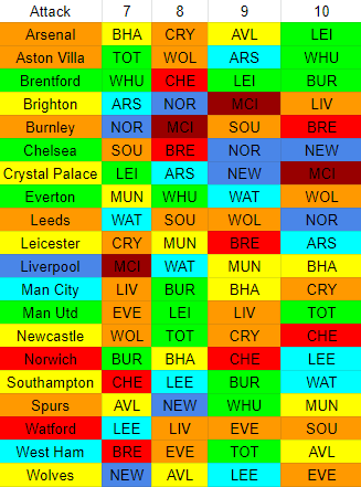 Attacking schedule