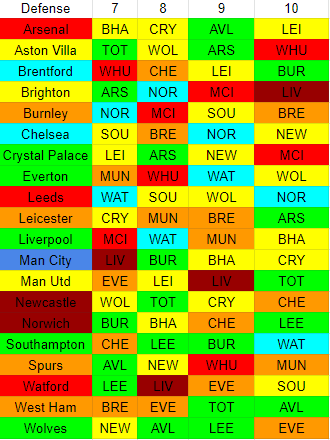 Defensive schedule