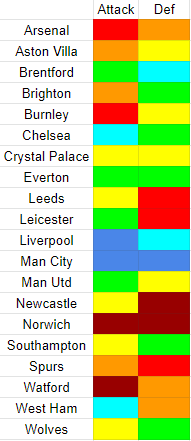 Simplified teams strengths