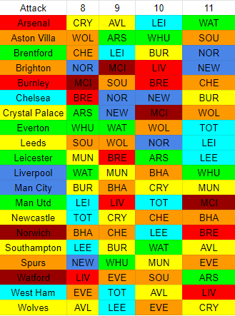 Attacking schedule