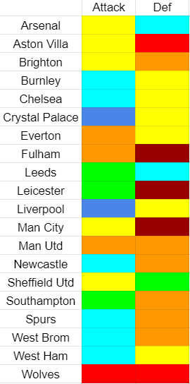 simplified team strength table